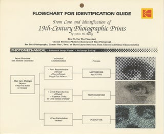 CARE AND IDENTIFICATION OF 19TH-CENTURY PHOTOGRAPHIC PRINTS